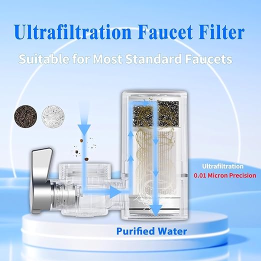 Vortopt 2-Pack T6-White-UF Faucet Water Filter Replacements–NSF Certified Ultra Filtration,400 Gallon Capacity,3-6 Month Lifespan.