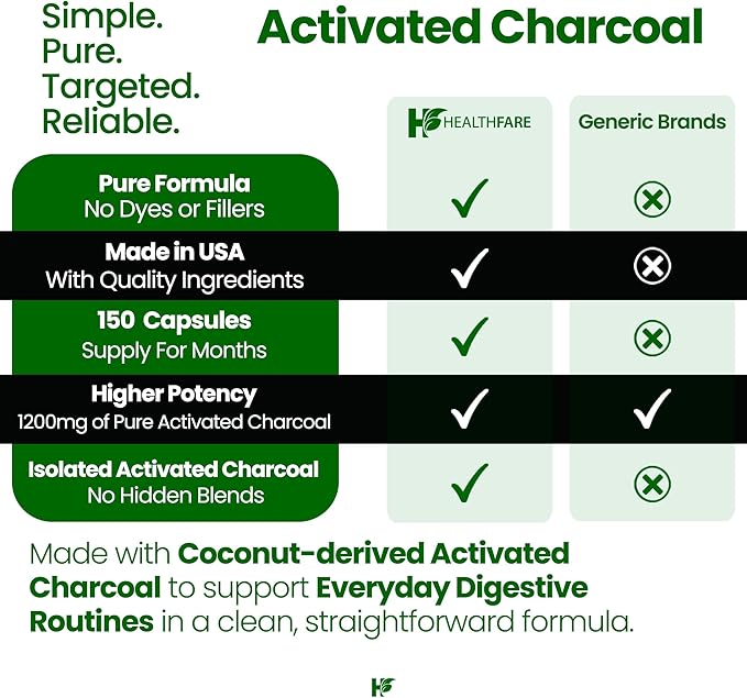 Healthfare Activated Charcoal Pills 1200mg | 150 Vegan Capsules | Organic Coconut-Sourced | Detox & Digestive Balance | Non-GMO, Gluten-Free | Made in USA