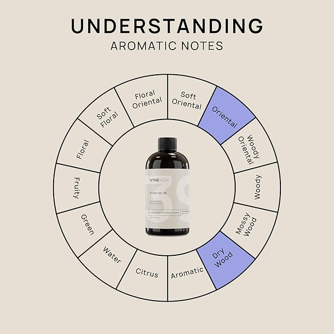 VINEVIDA [16oz] Genuine Leather Fragrance Oil for Soap Making Scents for Candle Making, Perfume Oils, Soy Candles, Masculine Home Scent Diffusers, Car Freshies, Cologne for Men, Massage Oils
