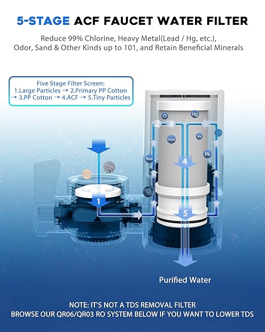 Advanced Sink Faucet Filter,360 ° Rotary Faucet Water Purifier,NSF Certified Level 5 Filtration,Compatible with 99% of Faucets,3 Filter.(Black-T6-CTO)