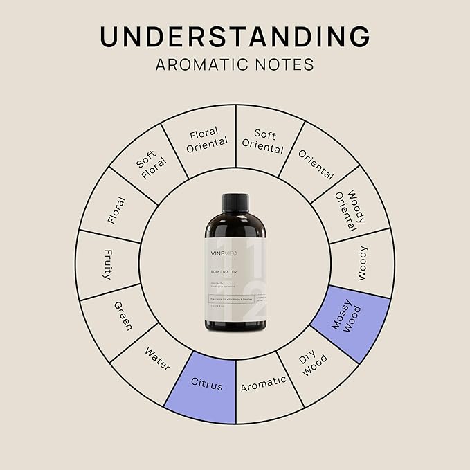 VINEVIDA [16oz] Eucalyptus Spearmint Fragrance Oil for Candle Making and Soap Making - Premium Candle Scents for Soy Candles
