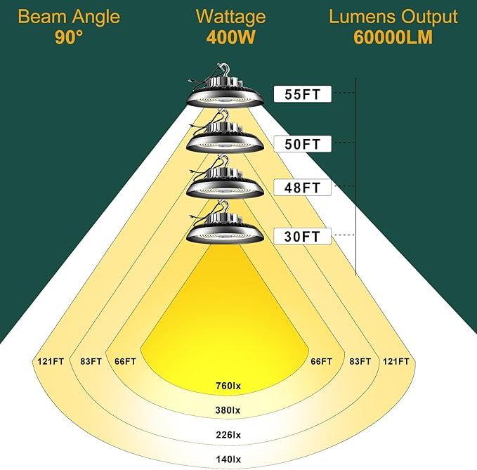 LED High Bay Light 400W（480x1W LED） 60000lm High Bay LED Lights, 5000K High Bay LED Shop Lights with US Plug, AC100-277V UFO Commercial Bay Lighting for 30-55FT Height -4Pack