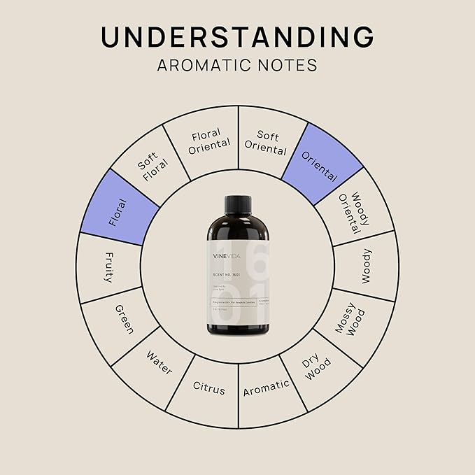 VINEVIDA [16oz] (Our Version of) Love Spell by Victoria Secret Fragrance Oil for Soap Making Scents for Candle Making, Perfume Oils, Soy Candles, Home Scents Oil Diffusers, Bath Scent Bomb Oils