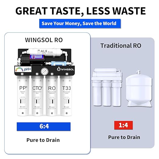 WINGSOL WINGSOL Reverse Osmosis Water Filter, Mineral Alkaline UV Space-Saving Tankless RO System, Remineralize pH+ 12-Layer Filtration Under Sink, NSF/ANSI 42&53&58 Certified, Plug-in Required