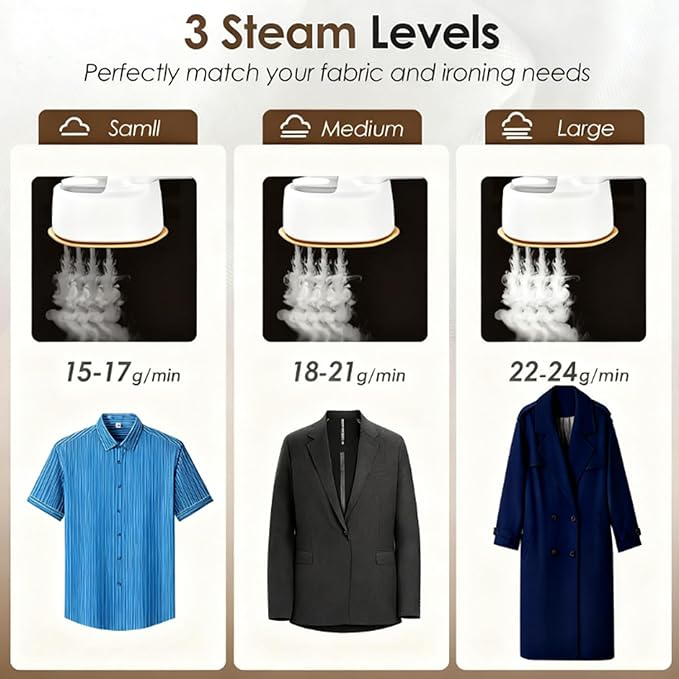 Travel Steamer Iron for clothes portable Mini,1100W Handheld garment steamers with 15s Fast Heat-up, 180° Foldable Handle & 4 Modes LCD Display,125ml Water Tank for Home,Business Trip,Travel
