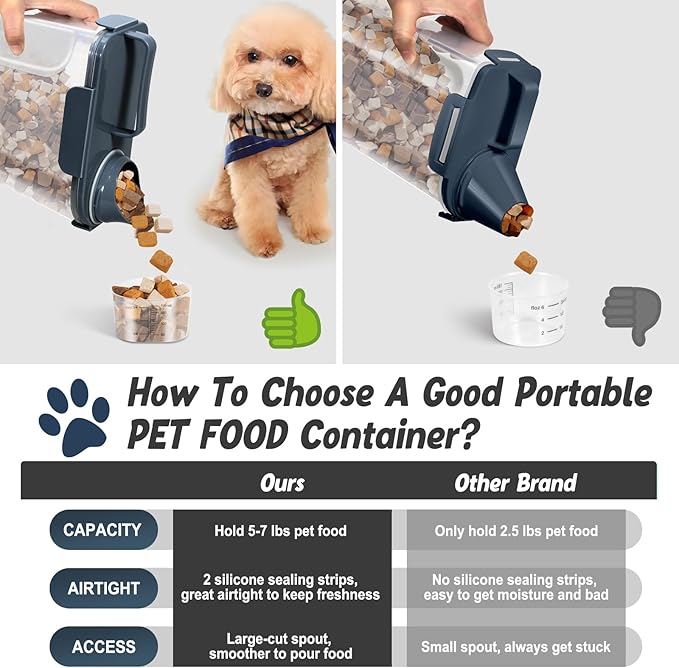 Dog Cat Food Storage Container 5-7 Lbs, Pet Food Container Airtight with Large Spout & Cup, BPA-Free Plastic Food Dispenser for Pet Food, Bird Seed, Rice, Flour (Dark Blue)