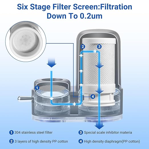 Faucet Water Filter for Sink, with LED Display Water Filter, Turbine-Powered UV Sterilization, Reduces Chlorine, Limescale, Heavy Metals, and Odors with 2 Replacement Filter