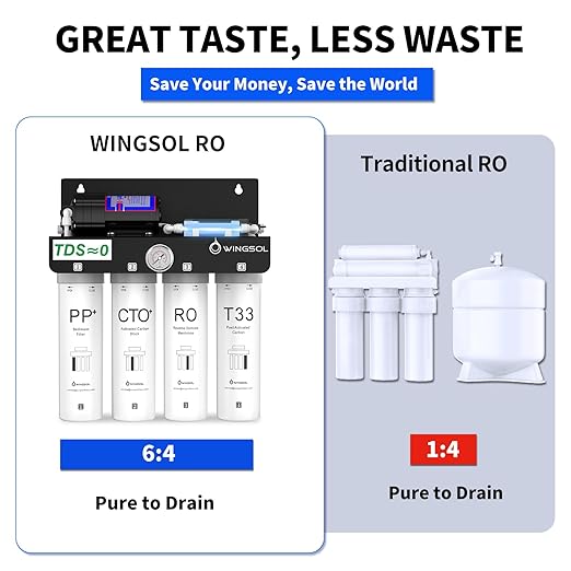 WINGSOL WINGSOL Reverse Osmosis Water Filter, 0 TDS UV Space-Saving Tankless RO System, 10-Layer Filtration Under Sink, NSF/ANSI 42&53&58 Certified, Easy-Change Filter, Plug-in Required