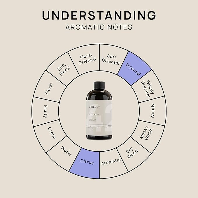 VINEVIDA [16oz] Honeysuckle Fragrance Oil for Candle Making and Soap Making - Premium Candle Scents for Soy Candles