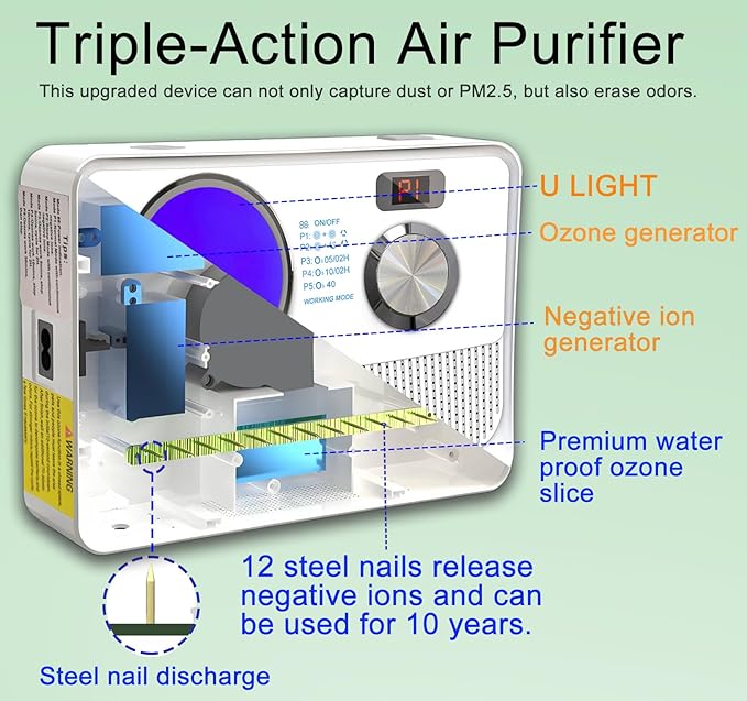 3-in-1 Ionic Air Purifier, Cat Litter Deodorizer, Air Freshener for Home with Ozone Generator, Ionizer, U Light – Reduce Pets Poof Odor, Litter Smell, Smoke, Dust,Plug-in to Use
