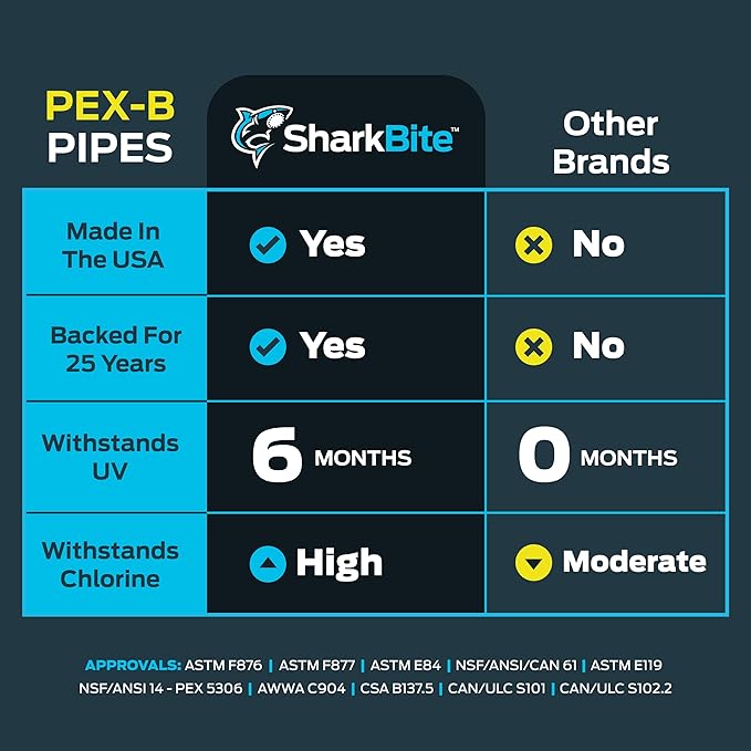 SharkBite 1/2 Inch x 500 Feet Blue PEX-B, PEX Pipe Flexible Water Tubing for Plumbing, U806500