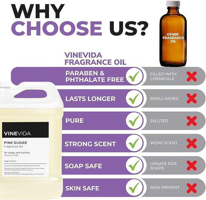 VINEVIDA [128oz] Pink Sugar Fragrance Oil for Candle Making - Made in USA Scents for Soap Making - Natural Candle Fragrance Oil