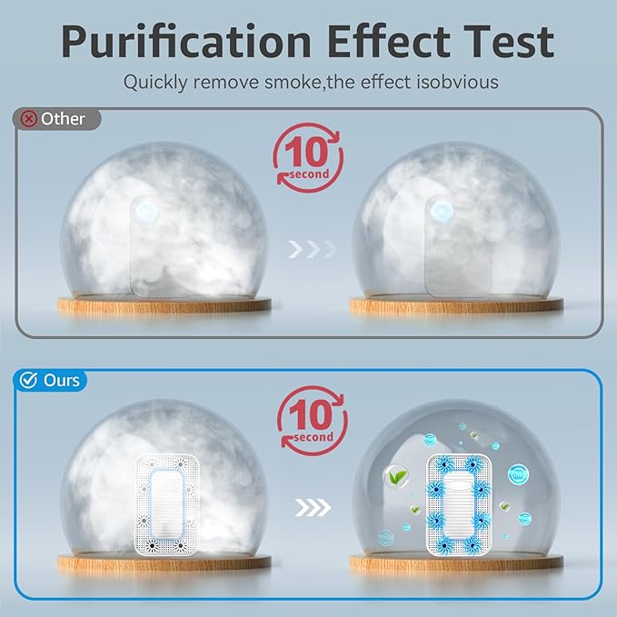 Plug-In Air Ionizer (3 Pack), 10 Times Efficiency Improvement, Negative Ion Odor Air Purifier, Filterless & Portable Wall Outlet Air Freshener, Ultra Quiet Operation for Pet Odors, Dust, Smoke Smell