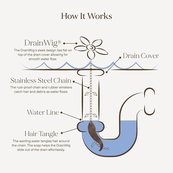 DrainWig Shower Drain Hair Catcher – Disposable Silver Flower (2-Pack) – No-Touch Hair Removal for Flat Shower Drains – As Seen on Shark Tank