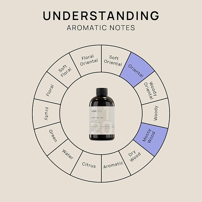 VINEVIDA [4oz] Warm Vanilla Sugar Fragrance Oil for Candle Making and Soap Making - Premium Candle Scents for Soy Candles