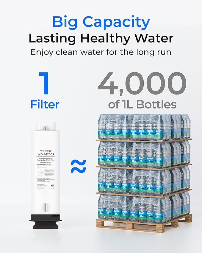 Waterdrop WD-G5P700A-CF Filter, Replacement for WD-G5P700A Undersink Reverse Osmosis System, 6-month Lifetime