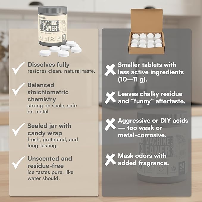Appliance Cleaning Bundle: Laundry Washer Machine Cleaner, Hot Tub and Spa Jet Tablets, Ice Maker Descaler, and Dishwasher Cleaner and Deodorizer for Internal Maintenance