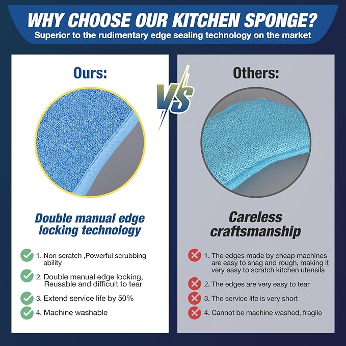 Dish Sponge Kitchen Sponges Multipurpose Cleaning Sponge All-Purpose Sponges Non Scratch Kitchen Sponge Cleaning Mat Used for Cleaning Non Stick Cookware,Kitchen Pans MGLDEM (Blue,Gray-10 Packs)