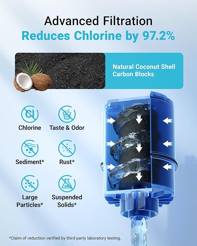 7 Pack Faucet Filter Replacement for All PUR® Plus Water Filter Replacement, Pur® Filter Replacement RF-9999®, NSF 42 Certified, 2100-Gallon Long Lifespan, AQUA CREST