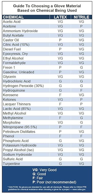 Venom Steel Industrial Nitrile Gloves, Chemical Resistant Disposable Black Gloves, Latex-Free, Powder-Free, Textured Grip, Heavy Duty Two-Layer Protection, 6 mil, Medium (Pack of 500)
