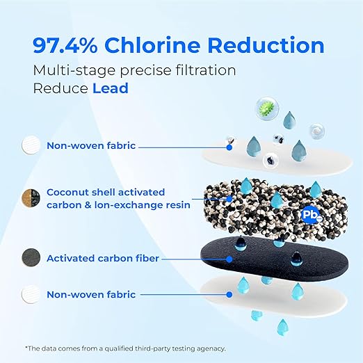 [Original] Waterdrop WD-PF-01A Plus Replacement Filters for All Waterdrop Pitcher Filtration System, Reduces Lead, PFAS, PFOA/PFOS, Chlorine, Last Up to 3 Months or 200 Gallons (Pack of 6)