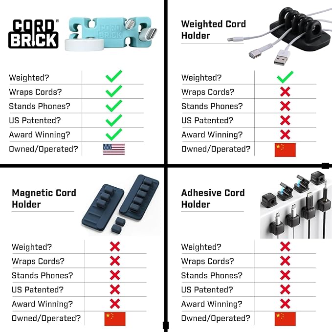 CordBrick Stocking Stuffers for Adults Cord Management Weighted Cord Holder Cable Wrap Phone Stand - Multiuse Gadget Organizer for Nightstand, Desk. Gift for Men, Durable Silicone. 6pk Aqua