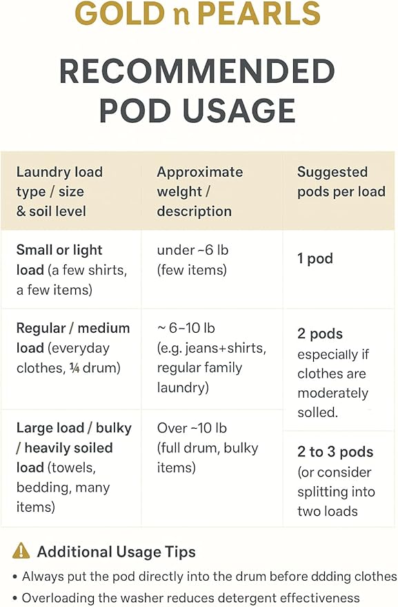 4-in-1 Laundry Pods, Cherry Velvet Scent - Stain Remover, Fabric Softener, Fresh Scent & Deep Clean, 52 Count