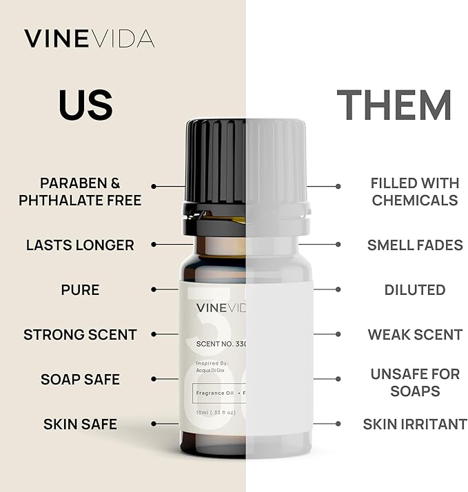 VINEVIDA [0.33oz] Juicy Georgia Peach Fragrance Oil for Candle Making and Soap Making - Premium Candle Scents for Soy Candles