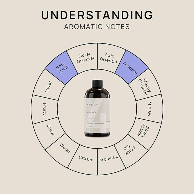 VINEVIDA [16oz] Bamboo Garden Fragrance Oil for Candle Making and Soap Making - Premium Candle Scents for Soy Candles