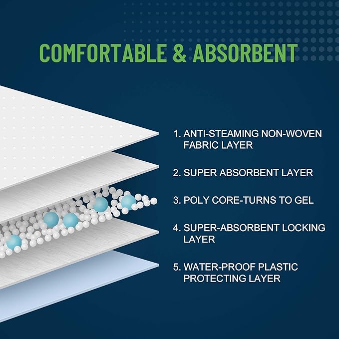 Unifree Disposable Underpads, Bed Pads, Incontinence Pad, Super Absorbent, 50 Count, Blue (XL 30x36 Inch)