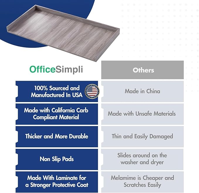 OfficeSimpli Large Washer Dryer Countertop 30 x 58 - Made in USA - Heavy-Duty Laundry Countertop Over Washer and Dryer, Laundry Room Countertop Organization Solution with Non-Slip Pads, Iconic Maple