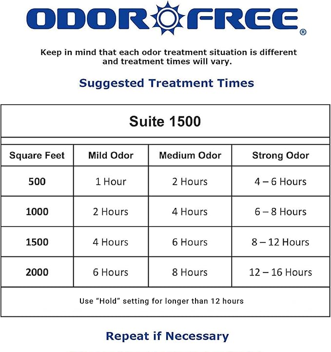 Suite 1500 Ozone Machine Odor Removal for Eliminating Smells from Small Apartments, Hotels, Vehicles and Boats - Ozone Generator