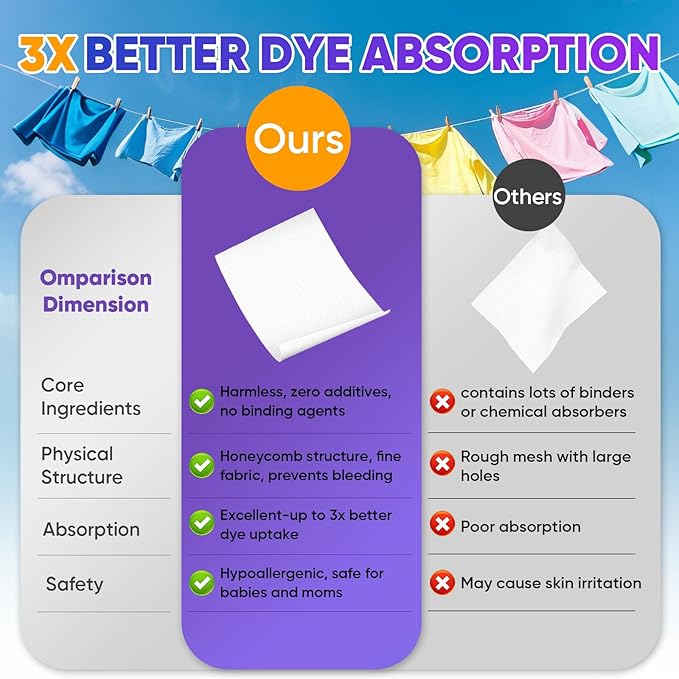 Veuslumen Color Catchers for Laundry - 400 Count Color Absorber Sheets Prevent Color Bleeding & Protect Colors, Lock in Dyes Allow Safe Mixed Washes for All Machines