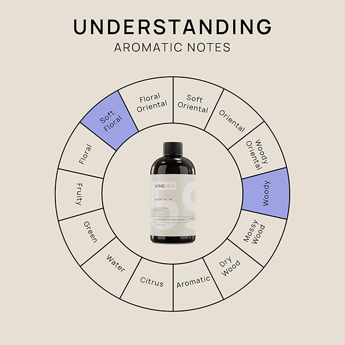 VINEVIDA [16oz] Patchouli Fragrance Oil for Making Candles and Soap - Natural Candle Scents Made in USA