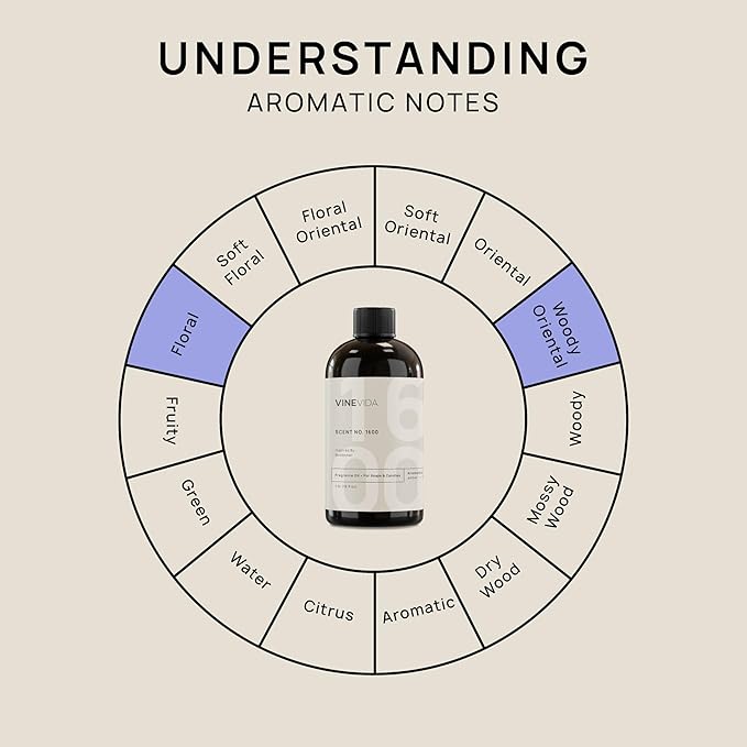 VINEVIDA [16oz] Scent No.1600 Fragrance Oil for Candle & Soap Making - Natural Candle Scents - Made in USA