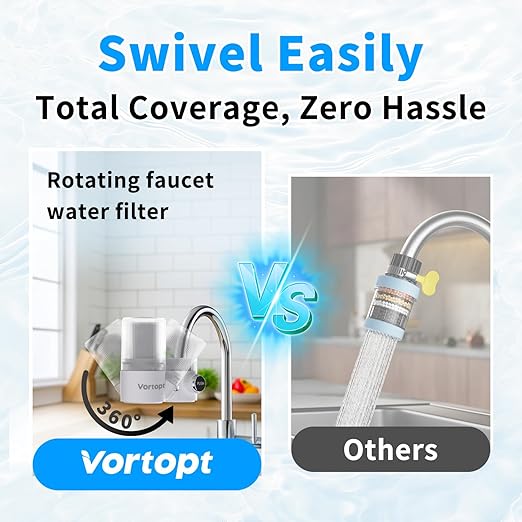 Vortopt 360°Rotating Water Filter for Sink Faucet,Ultra Filtration NSF/ANSI 42 Certified,Reduces 99% Chlorine,Odor,400 Gallons,Fits Most Standard Bathroom Sink Filter,White.