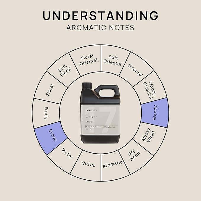VINEVIDA [32oz] Cannabis Flower Fragrance Oil - USA Made Scents for Candle & Soap Making