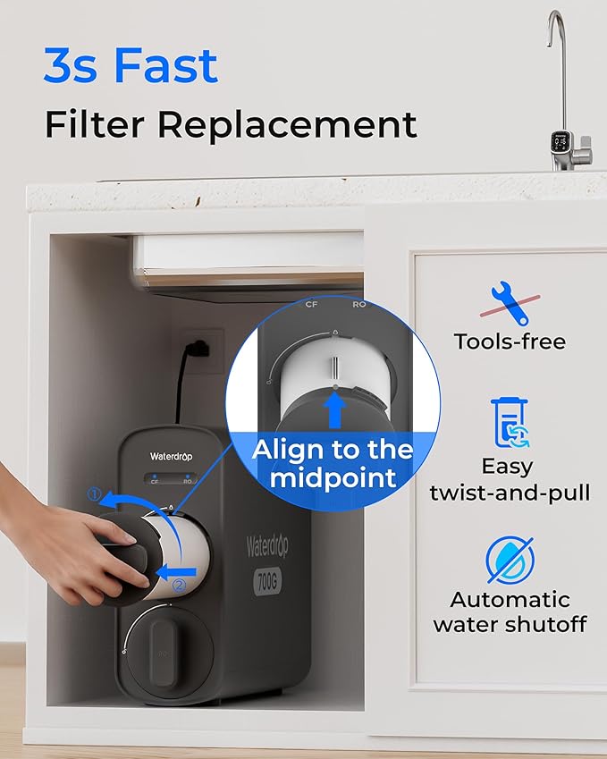 Waterdrop WD-G5P700A-CF Filter, Replacement for WD-G5P700A Undersink Reverse Osmosis System, 6-month Lifetime