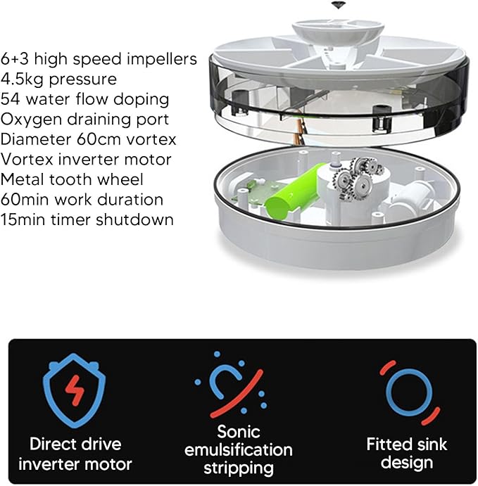 USB Dishwasher, Ultrasonic Dish Washing Machine for Fruit Vegetable, Household Small Dishwasher for Trip, Apartment, Home, Dorm, Kitchen Supply (Green)