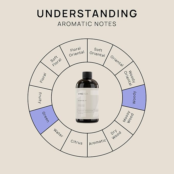 VINEVIDA [16oz] Cannabis Flower Fragrance Oil for Candle Making and Soap Making - Premium Candle Scents for Soy Candles