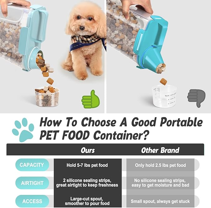 Upgraded Large Nozzle Cat Dog Food Storage Container BPA-free, Airtight Pet Food Storage Bin with 4 Lock Buckles, Sealing Gasket, Cup for Pet Food, Dog Treats, Rice, Flour, Dry-Blue