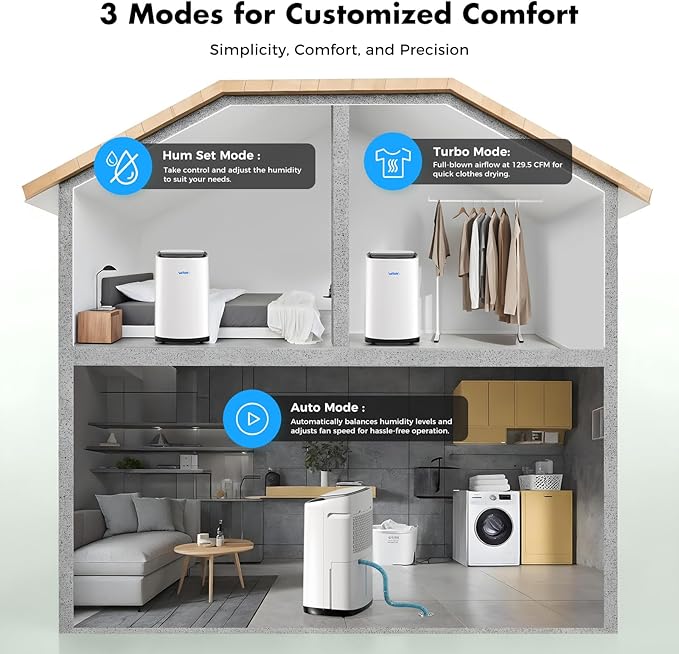 Dehumidifier for Basement 6,000 Sq Ft, 120 Pints Max. Smart Compressor,Intelligent Humidistat, Smart App-Controlled with Darin Hose And App Control for Basement, Bathroom,Living room,Bedroom,Home