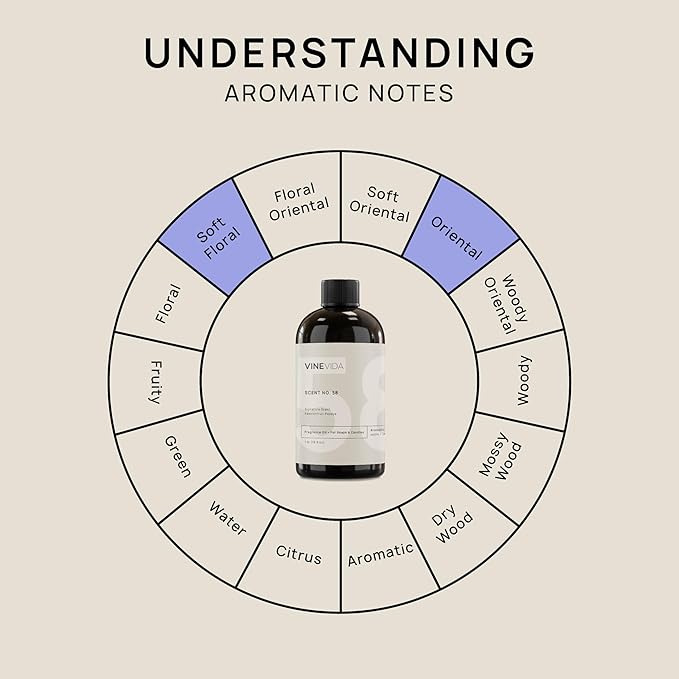 VINEVIDA [16oz] Passionfruit Papaya Fragrance Oil for Candle Making and Soap Making - Premium Candle Scents for Soy Candles