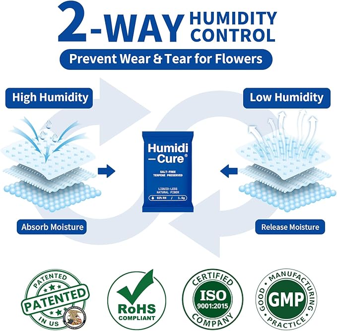 Humidi-Cure 62% RH 2-Way Humidity Packs, Size 1.5g, 10 Packs, Moisture Absorbers for Storing 1/8 oz Herbs, Humidity Control Packs Preserving Aroma and Flavor with Liquidless Plant-Fiber, Salt-Free