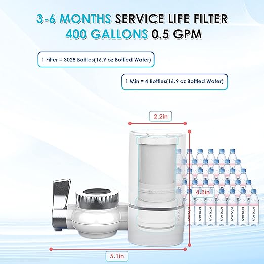 Vortopt 2 Faucet Water Filter for Sink, Rapid Flow - 400 Gallons Faucet Mount Water Filtration System for Tap Water, NSF Certified Reduces Chlorine & Bad Taste with 4 Replacement, T1