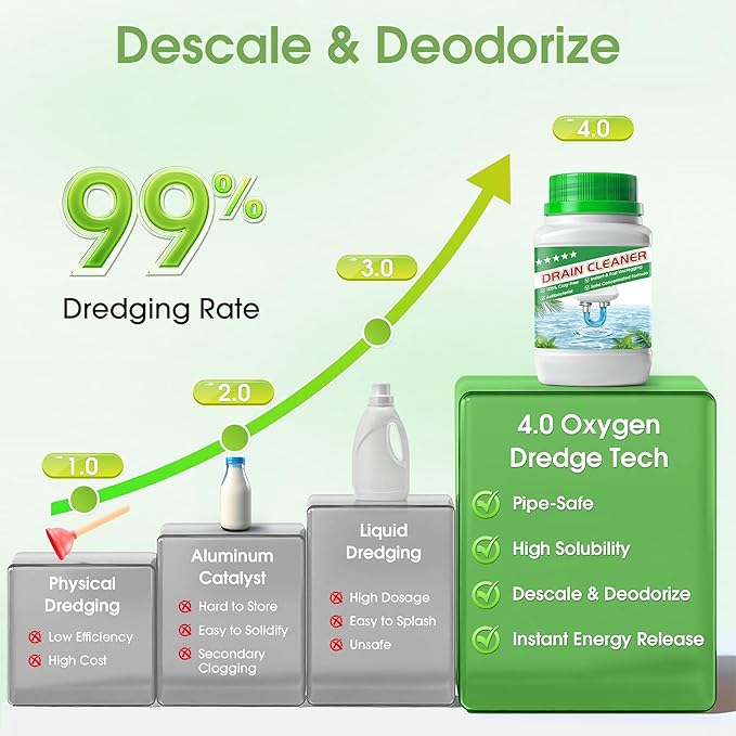 Drain Clog Remover, 268g Solid Pipe Cleaner Particle, Fast Acting Drain Cleaner for Kitchen Sinks, Bathtubs & Showers