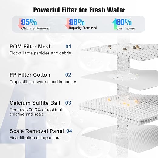 Hillien Faucet Water Filter Replacements -2Pcs