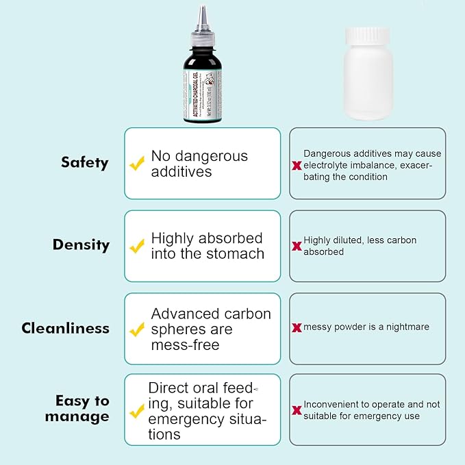 100 ml Activated Charcoal Gel for Dogs for Poisoning, Dog First Aid Activated Charcoal, Ready Rescue for Dogs, Quickly Absorbs Toxins, Supports Diarrhea & Gas Relief