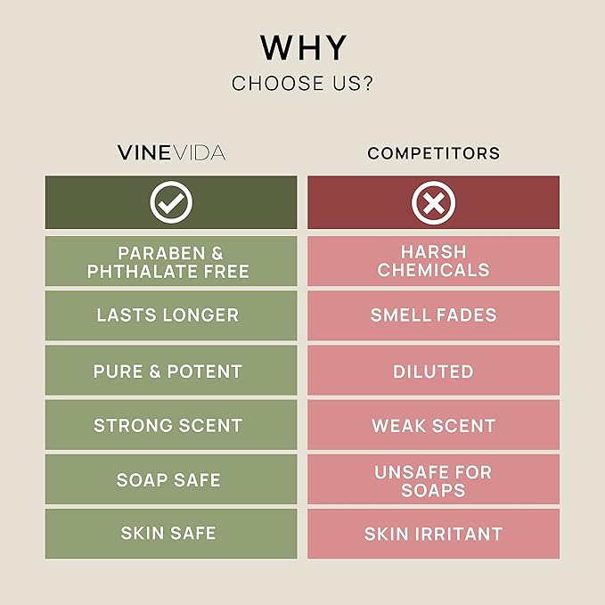 VINEVIDA [128oz] Beer Fragrance Oil for Candle Making and Soap Making - Premium Candle Scents for Soy Candles