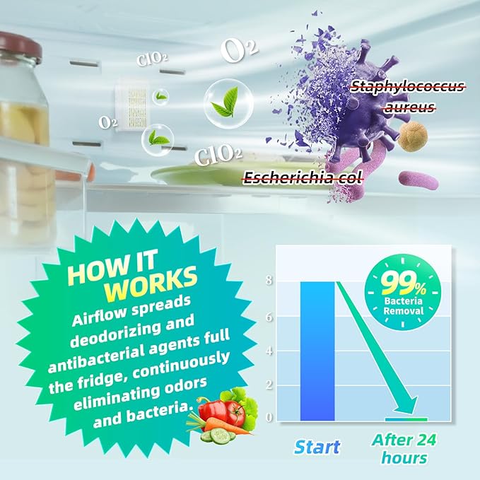 Fridge Deodorizer Odor Eliminator - 2X Stronger Than Activated Carbon, 5X More Effective Than Baking Soda, 24-Hour Fast Acting for Fridge, Pet Areas & Small Spaces, Lasts 12 Months, 1 Pack